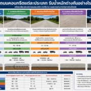 การรับน้ำหนักบนถนนคอนกรีต