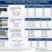 ความคลาดเคลื่อนของไวร์เมช