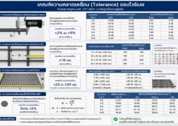 ความคลาดเคลื่อนของไวร์เมช