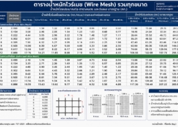 น้ำหนักไวร์เมช