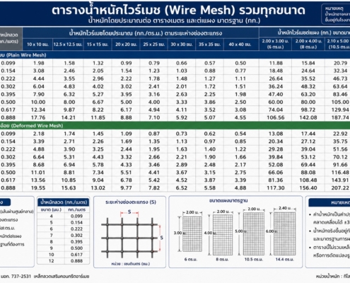 น้ำหนักไวร์เมช