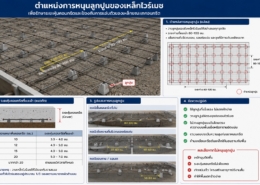 ตำแหน่งการจัดวางไวร์เมชในชั้นคอนกรีต